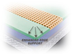 Memory Foam edge Support